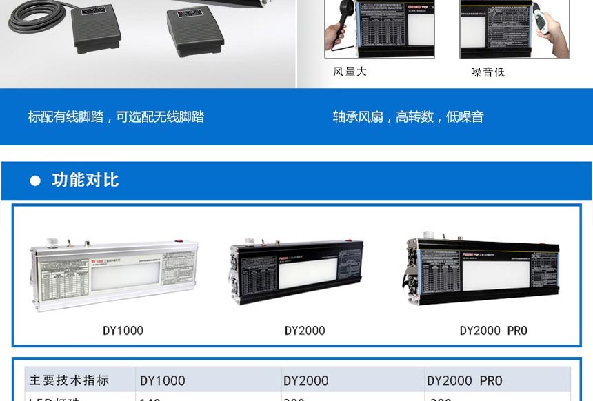 DY2000-PRO-觀(guān)片燈_04.jpg DY2000-PRO-觀(guān)片燈_04.jpg
